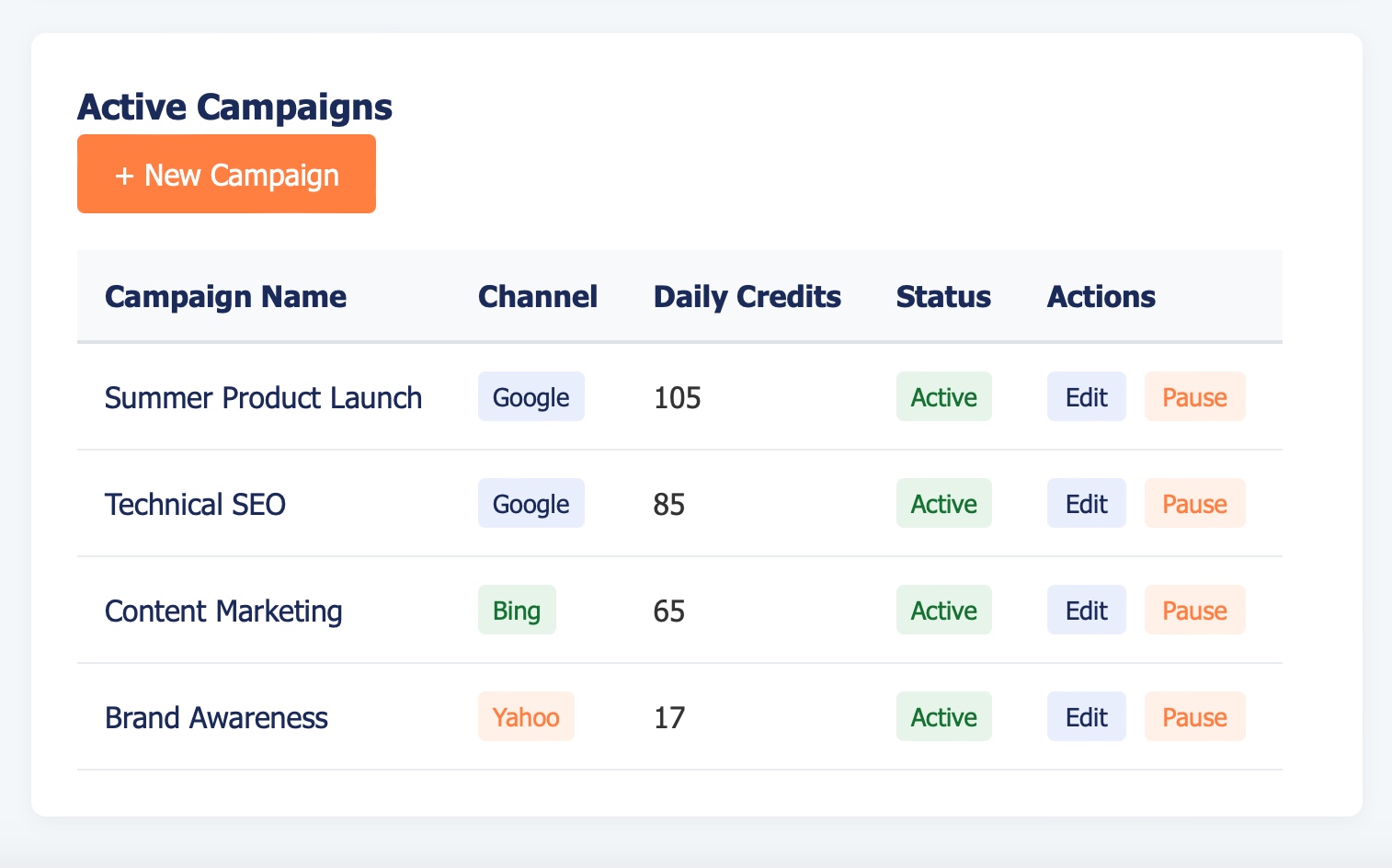 SEO Dashboard Preview